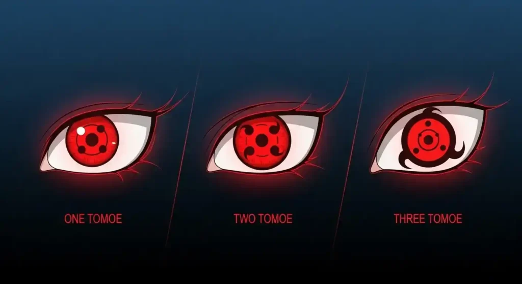 Sharingan evolution stages one tomoe two tomoe three tomoe eye progression Naruto