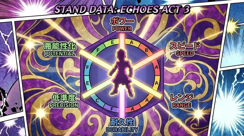 JoJo Stand statistics chart displaying power, speed, range, precision, durability, and potential ratings.