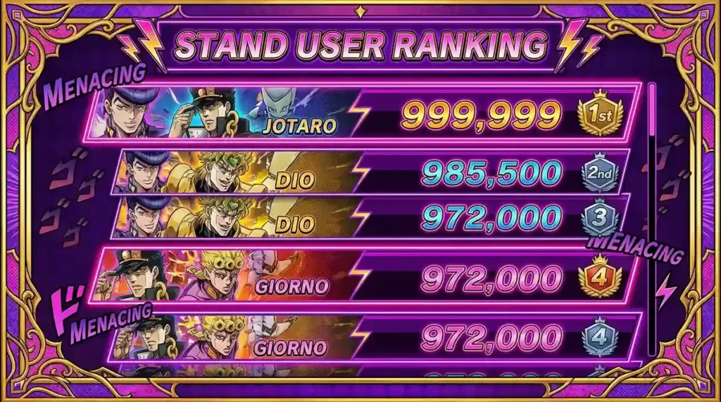 JoJo-themed quiz leaderboard displaying anime avatars, rankings, scores, and competitive standings.