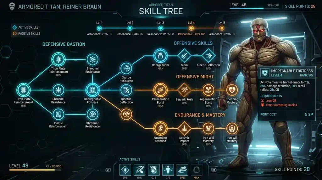 Armored Titan skill tree showing abilities and resonance levels