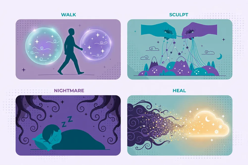 Infographic: dreamwalking, dream sculpting, nightmare inducement, and dream healing